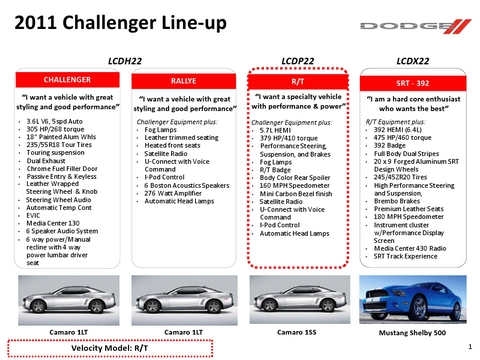 Line up