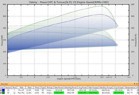 Video Oakley Design Ferrari 458 Italia on The Dyno 01