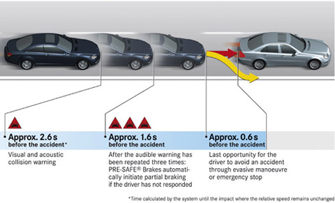 Mercedes precrash system