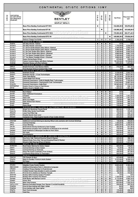 Bentley Continental GT V8 Pricing and Options