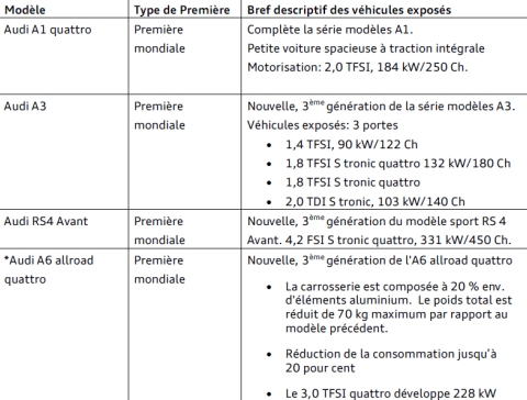 Audi RS4 Avant Geneva Sheet